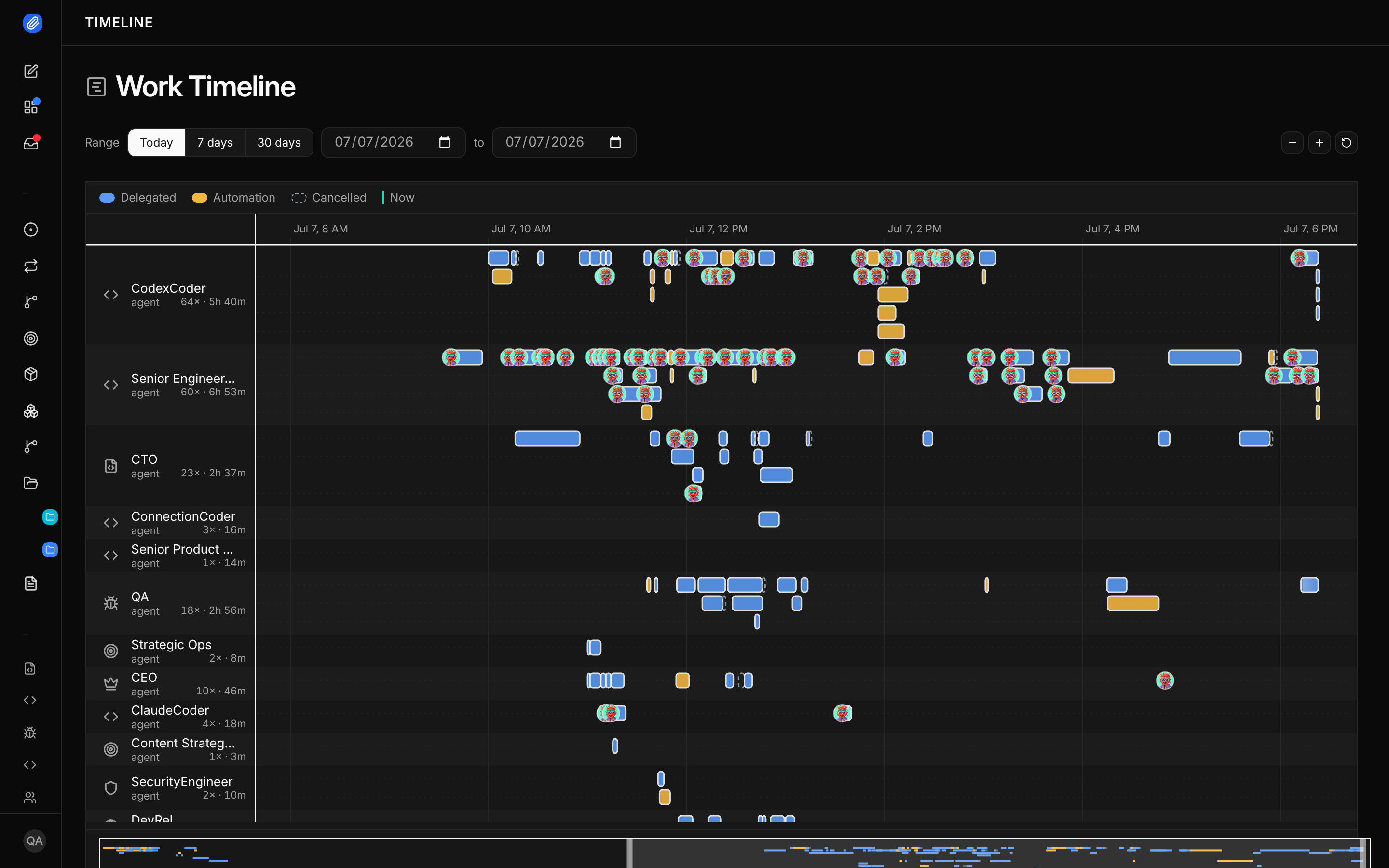The Work Timeline: a lane per actor, bars for work periods, overlap visible on a shared time axis