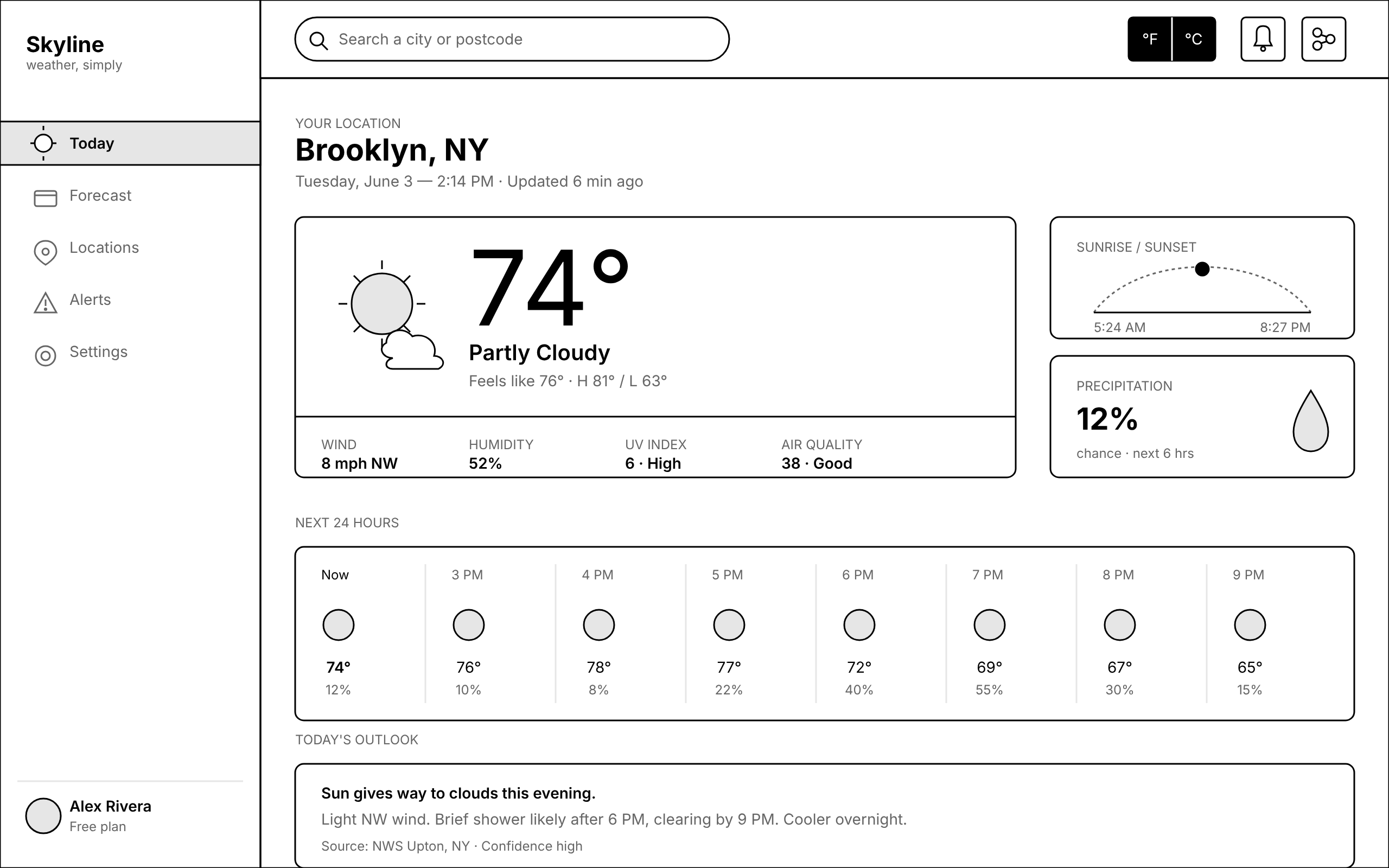 Desktop wireframe of the weather app's Today screen: sidebar navigation, current-conditions hero card, metric tiles, and an hourly strip